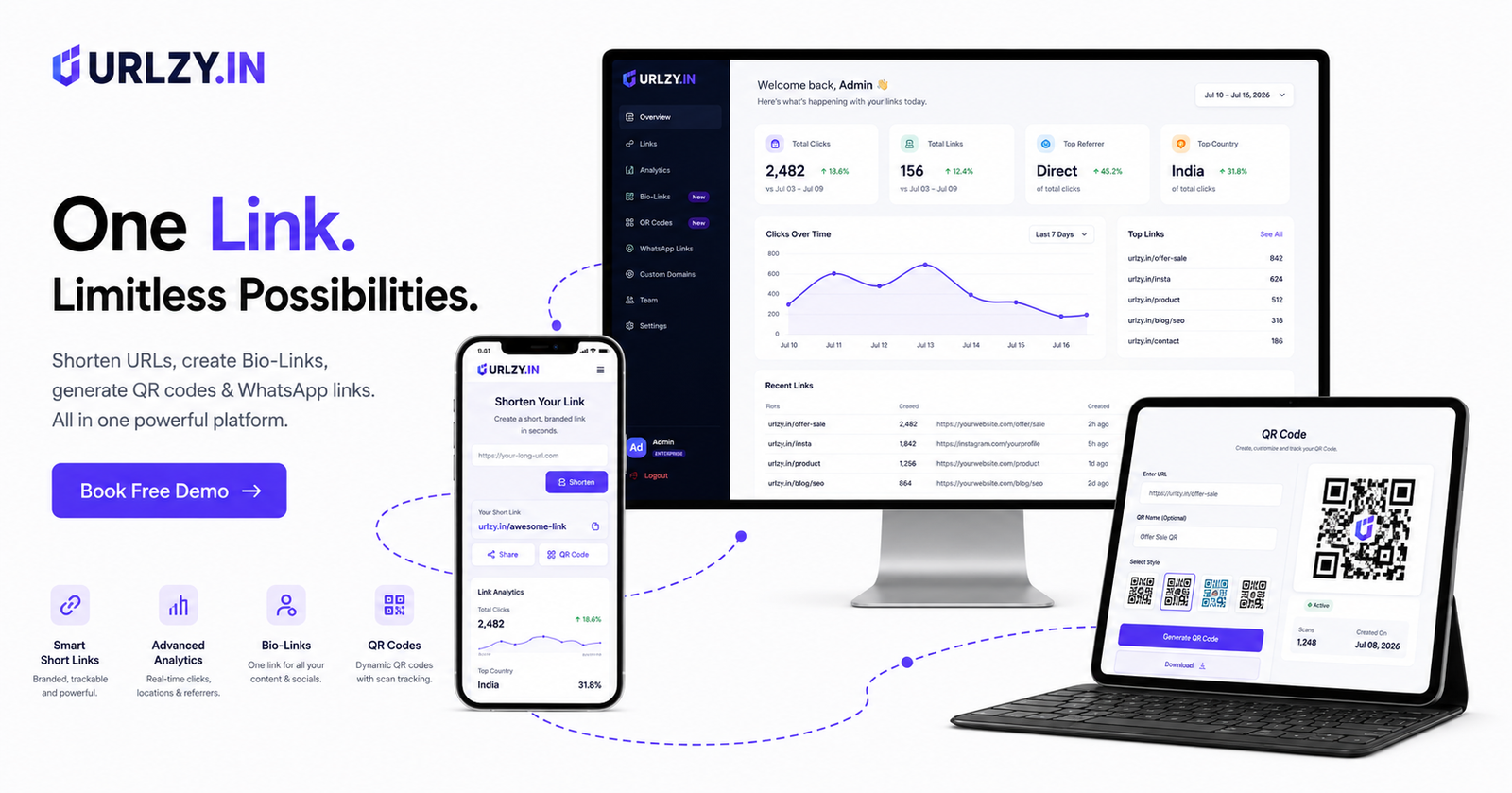 Urlzy Bio-Link Page Dashboard showing link management interface