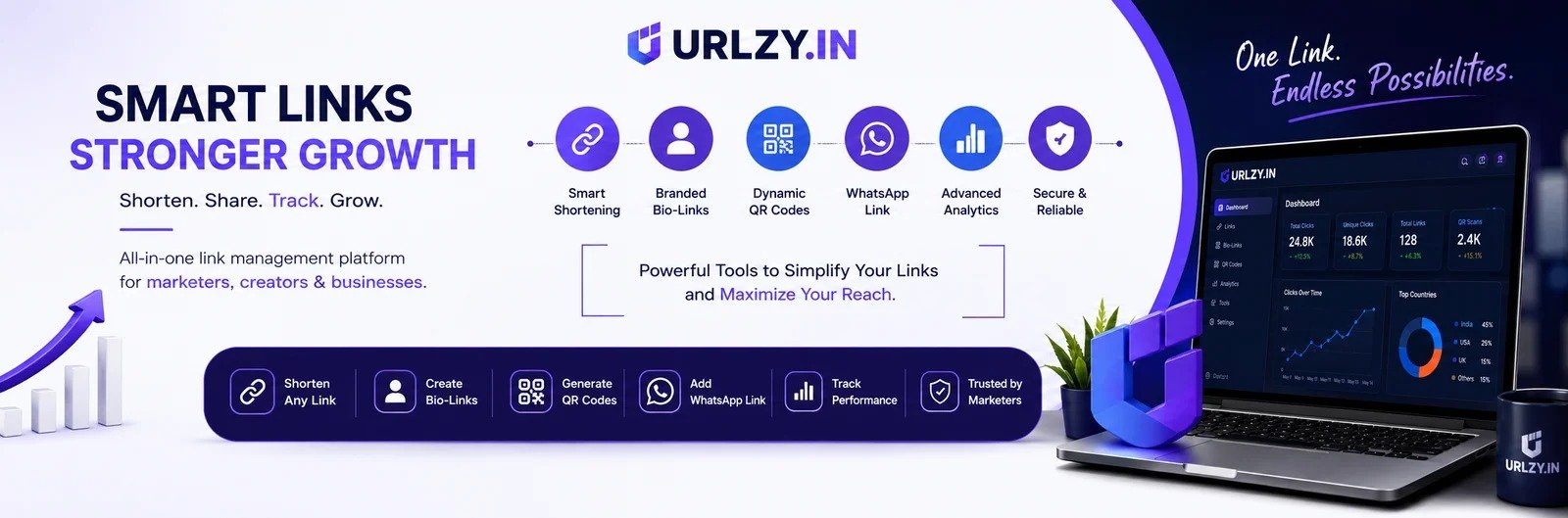 Urlzy platform features including QR codes and bio links